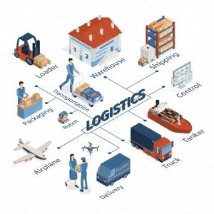 logistics-flowchart